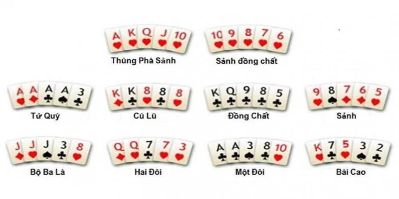 Hướng dẫn từng bước chơi Poker 8KBET